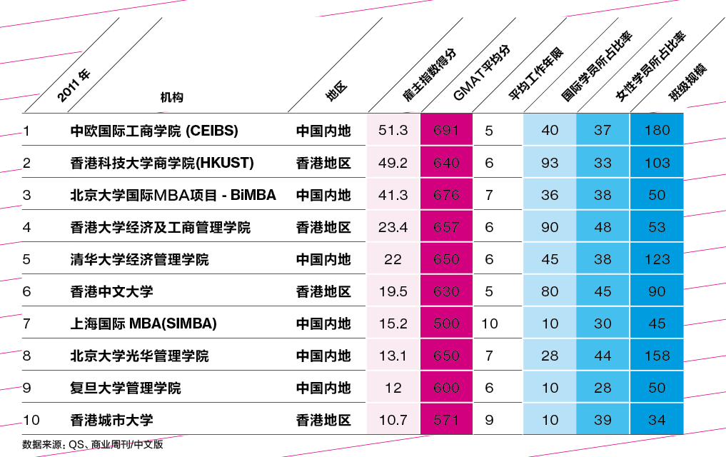 中欧折桂,清华北大mba也录gmat成绩--《商业周